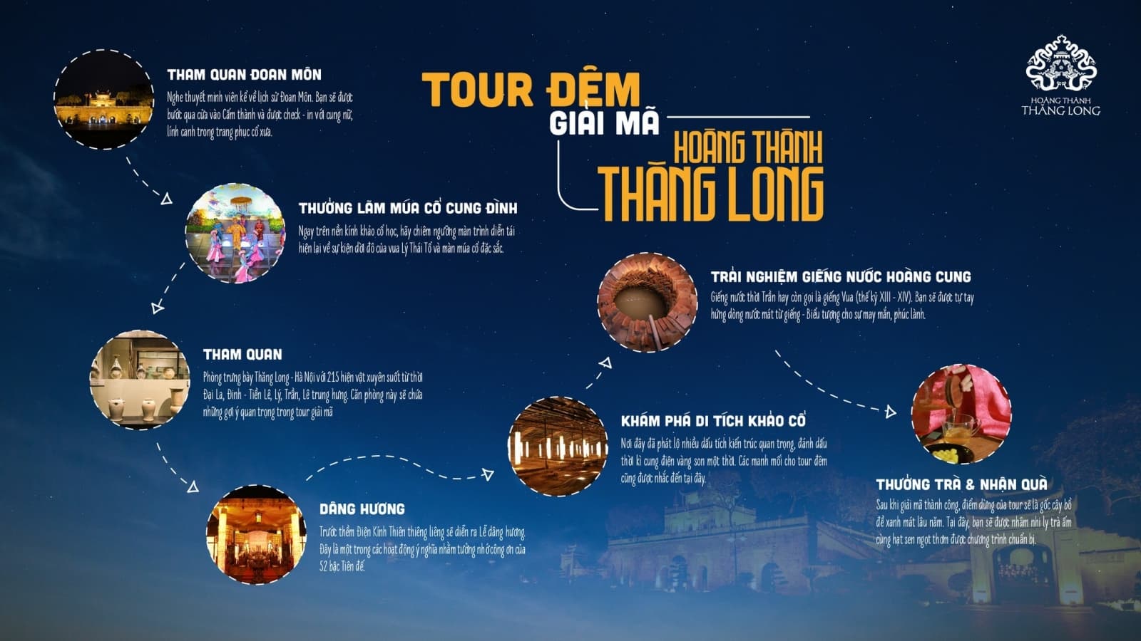 lộ trình tour đêm hoàng thành thăng long