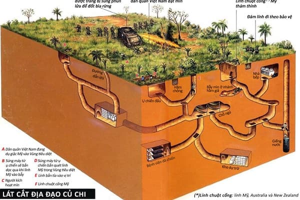 Tour image detail